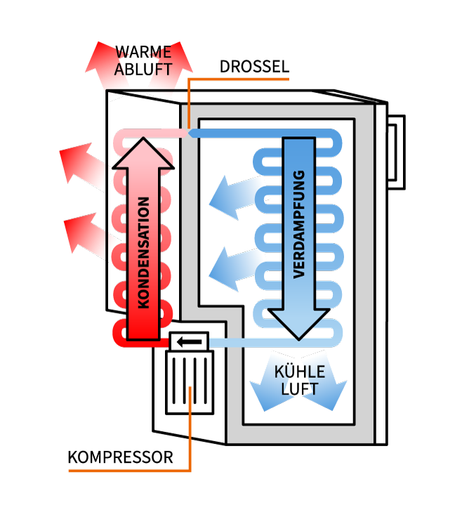 K_hlschrank-Guide-Grafik.png